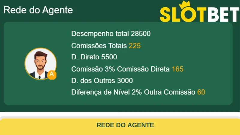 rede do agente