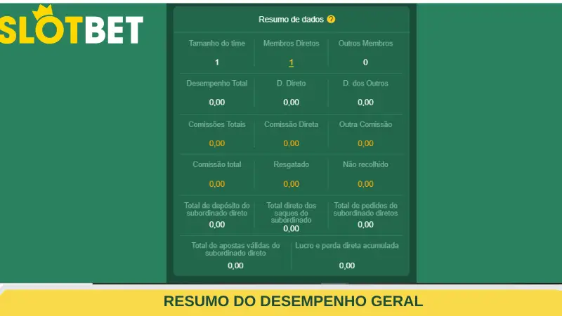 Resumo do desempenho geral