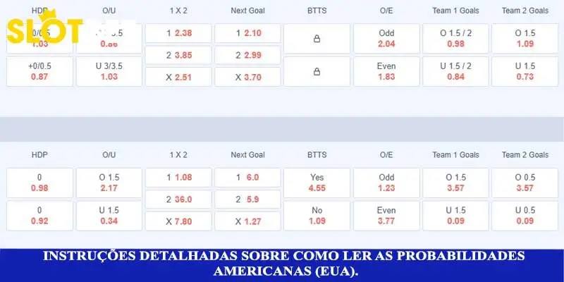 Instruções sobre como ler detalhadamente as probabilidades americanas